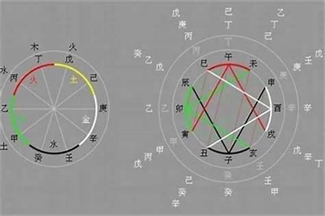 乙酉日|日柱论命——乙酉日柱详细解读